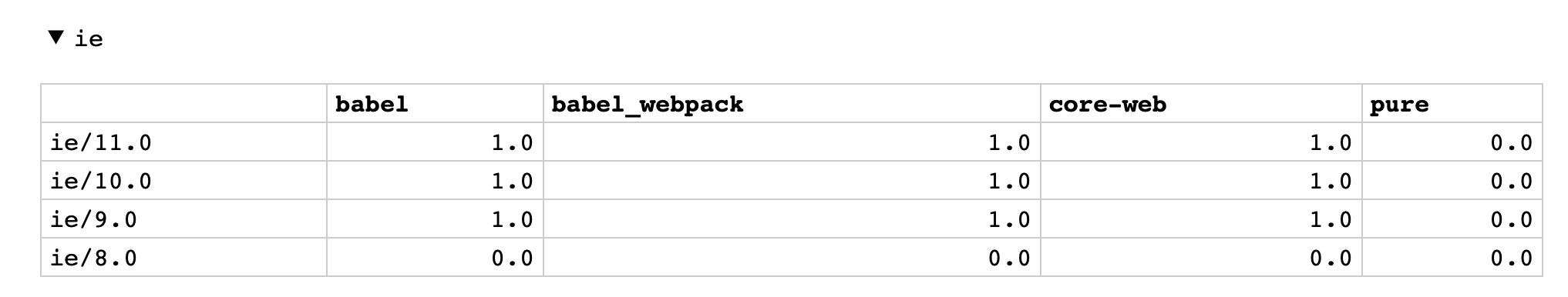 [Bug]: subclassing seems broken in older Chrome · Issue #14056 · babel ...