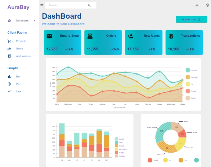 GitHub - sushilmagare10/AuraBay-Dashboard