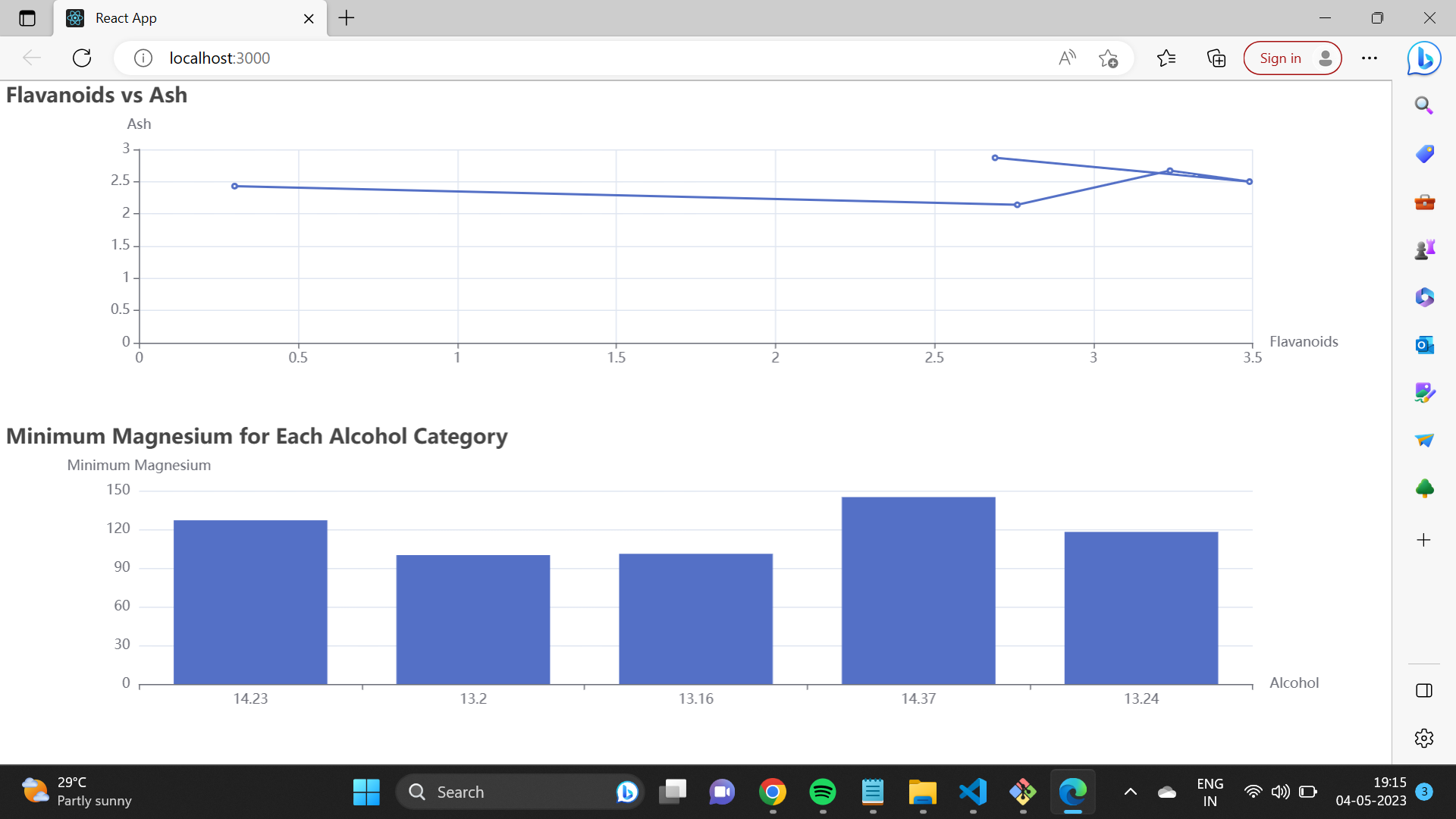 GitHub - Ktewari65/Charts