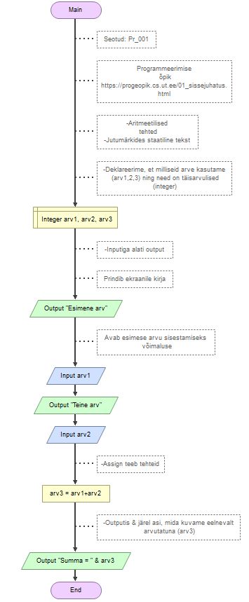 GitHub - AlvinKask/Algoritmid