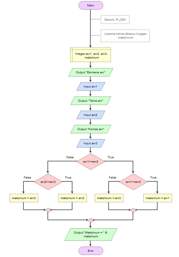 GitHub - AlvinKask/Algoritmid