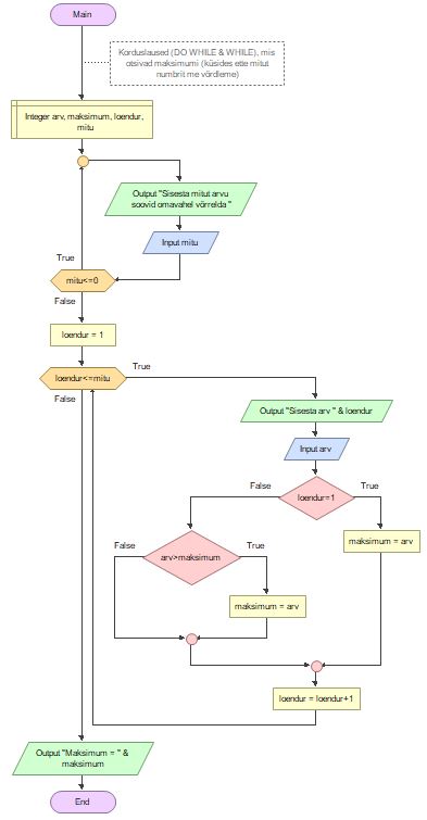 GitHub - AlvinKask/Algoritmid