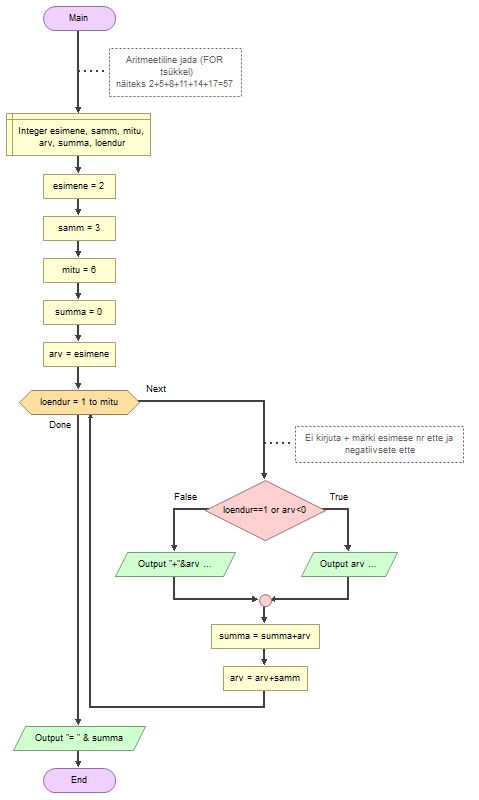 GitHub - AlvinKask/Algoritmid