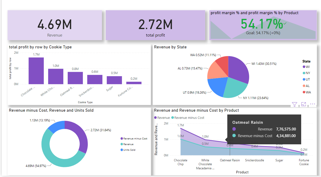 GitHub - abhirohinkar/dashboard