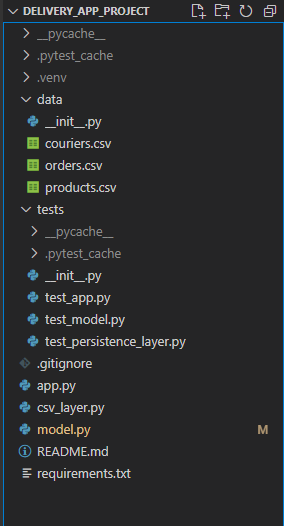 GitHub - hamdamuse/delivery_app_project: This is a data engineering ...