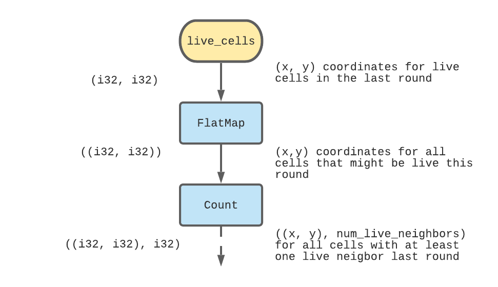 Life Graph
