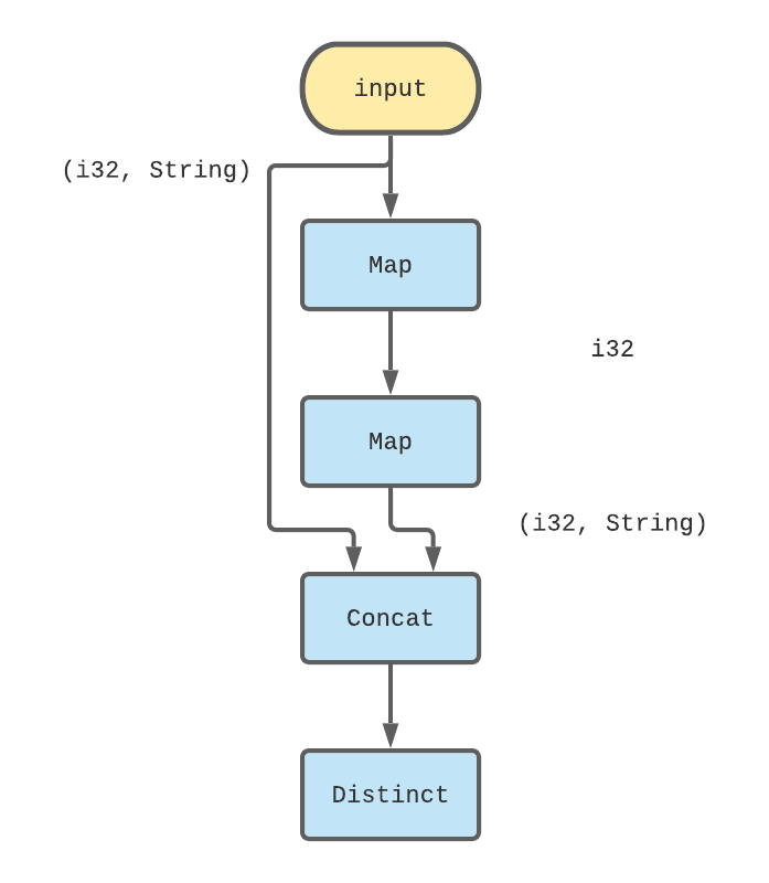 Fizzbuzz single iteration