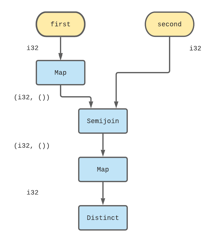 Integer Intersect