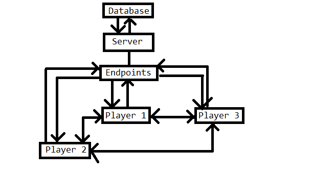Might Actually Continue the Project? · Issue #1 · Esseh/RPG-Maker-MV ...