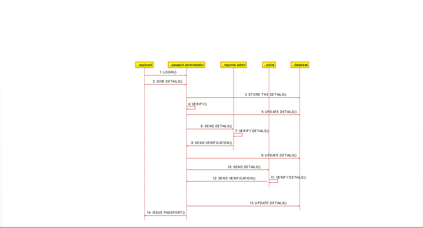 GitHub - kavya-9515/csa1181: ooad