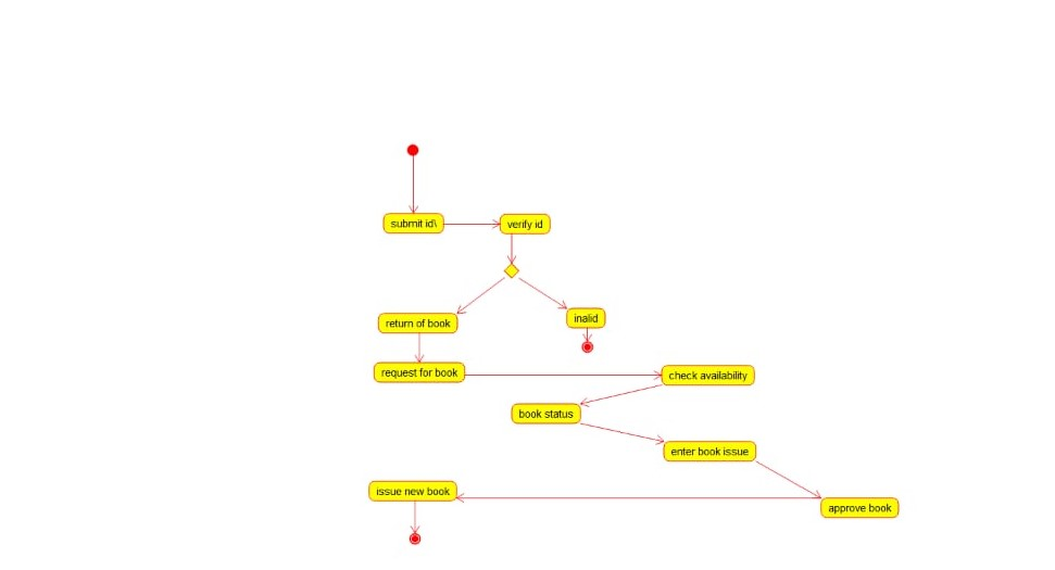 GitHub - kavya-9515/csa1181: ooad