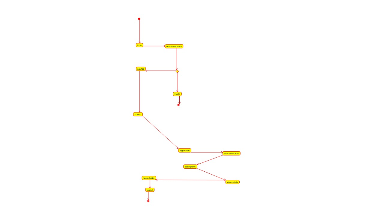 GitHub - kavya-9515/csa1181: ooad