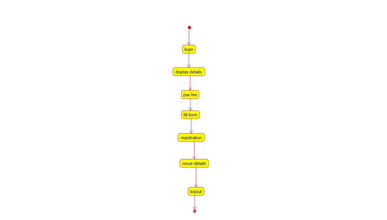 GitHub - kavya-9515/csa1181: ooad