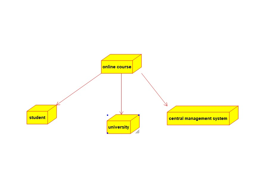 GitHub - kavya-9515/csa1181: ooad