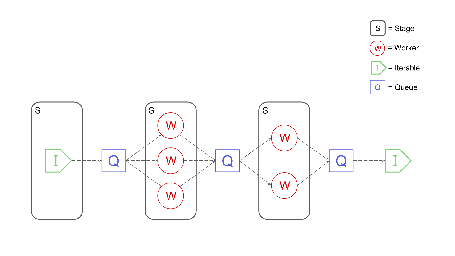 Future of torchdata and dataloading · Issue 1196 · pytorch/data · GitHub