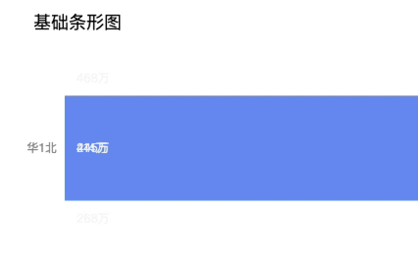 changeData调用后有上次渲染的残留 · Issue #1128 · antvis/G2Plot · GitHub