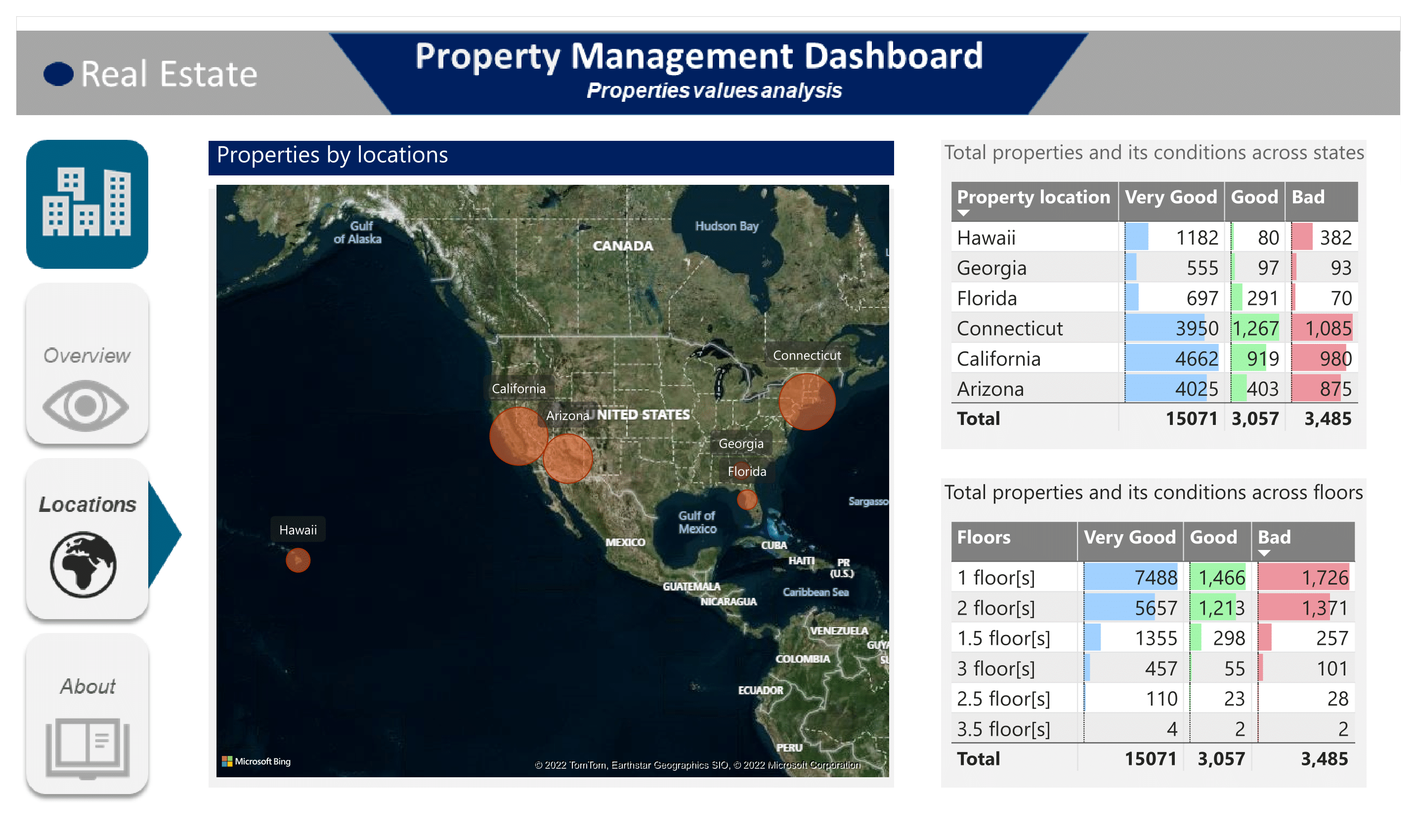 GitHub - VictorOluniyi/Real_Estate_and_Property_Management_Analysis ...