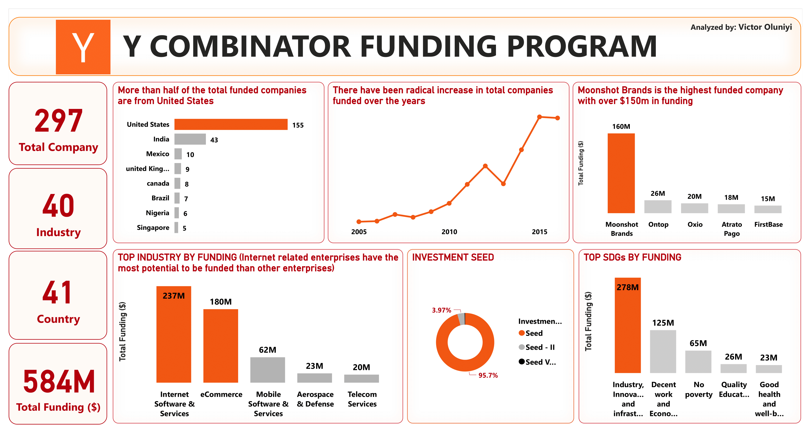 Y Combinator Functional Programming GitHub - VictorOluniyi/Y-Combinator-Analysis