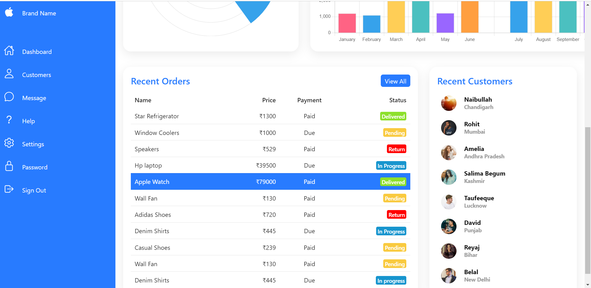 GitHub - mdtaufeeque046/Responsive-Admin-Dashboard