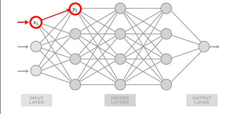 GitHub - upark153/Deaplearning: Learn the history of deep learning ...