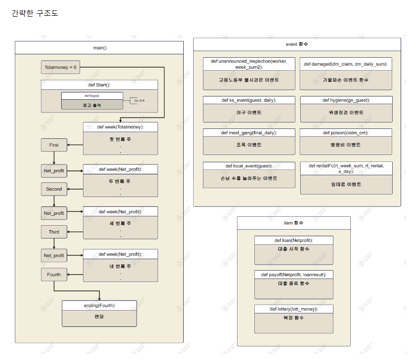 GitHub - upark153/The-1th-Chicken-Sales-Program-team-project-22.11.29 ...