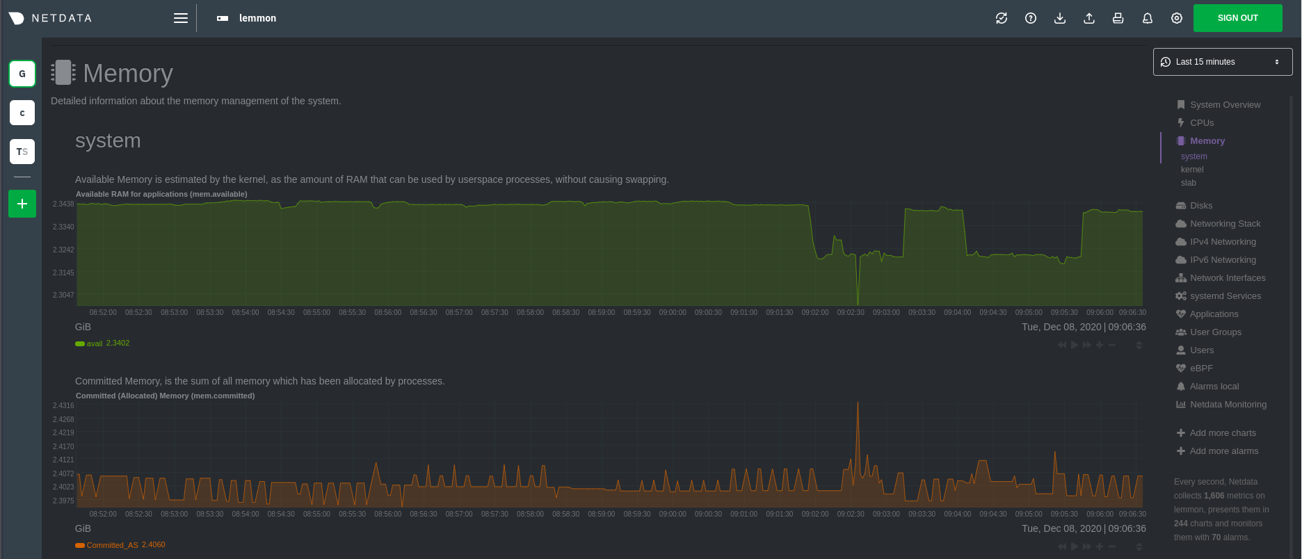 Screenshot of the Memory section of the Netdata
dashboard