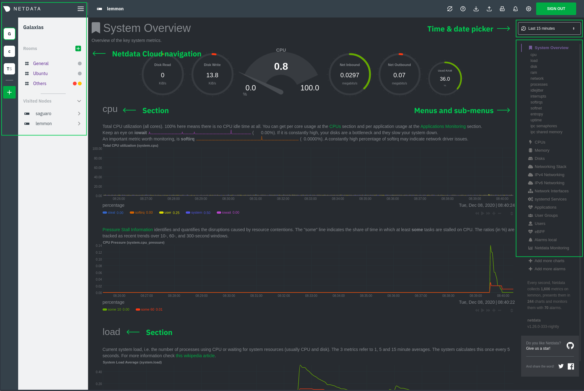 Annotated screenshot of the local Agent
dashboard