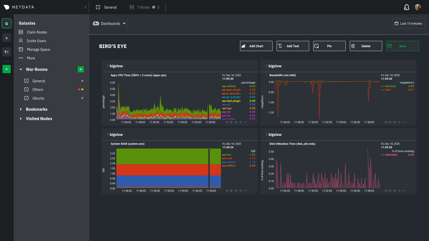 A bird's eye dashboard for a single
node