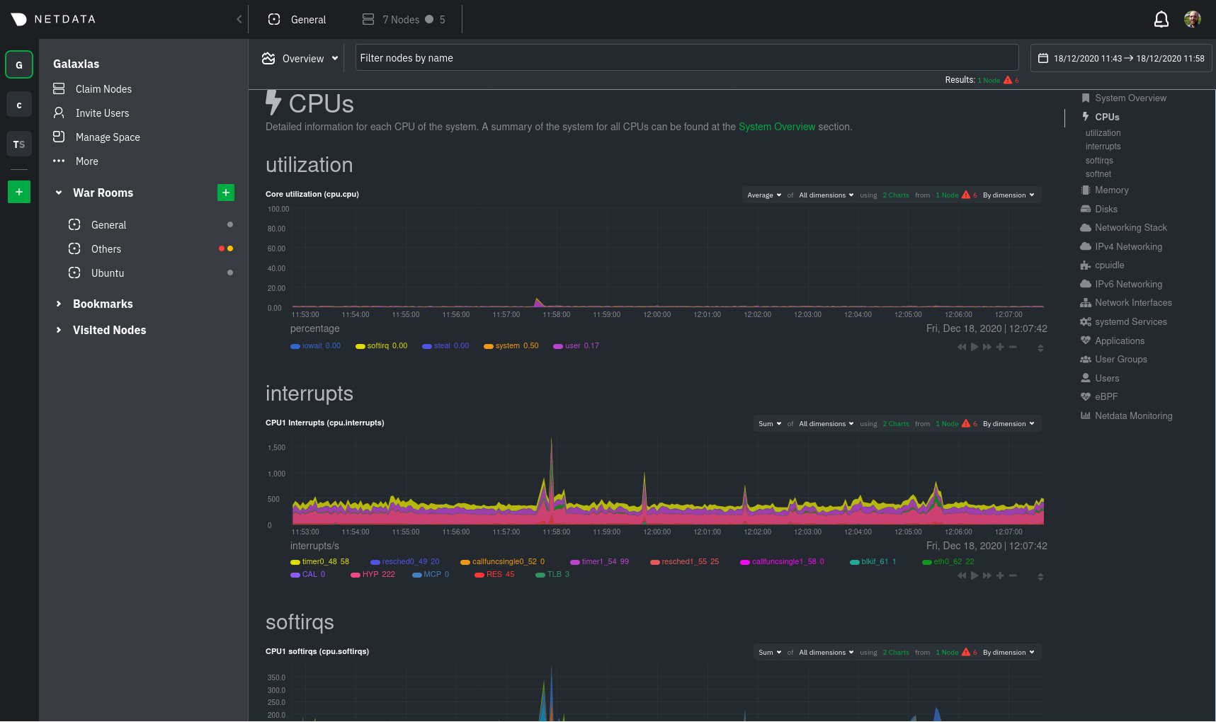 The War Room
Overview