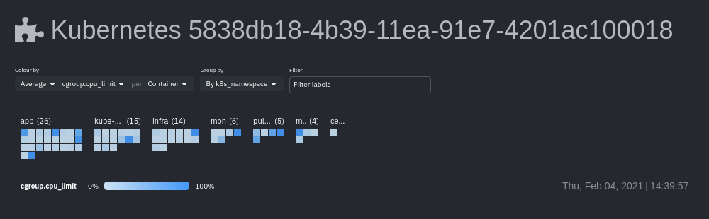 The Kubernetes health map in Netdata
Cloud