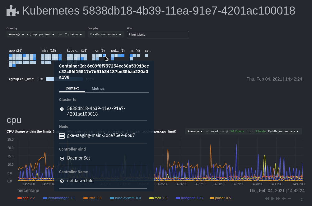 The modal containing additional information about a k8s
resource