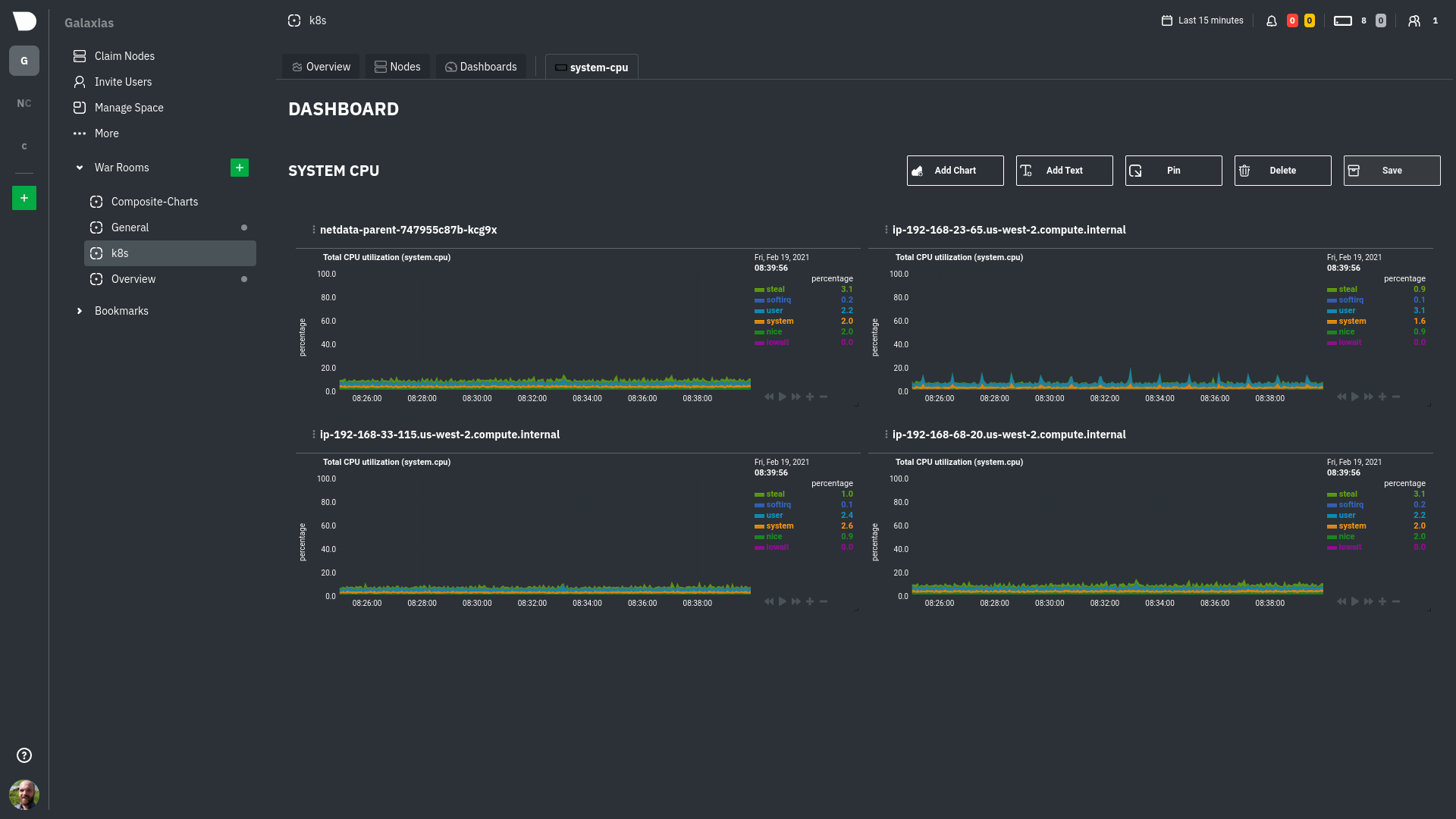 An example multi-node dashboard for system CPU
metrics