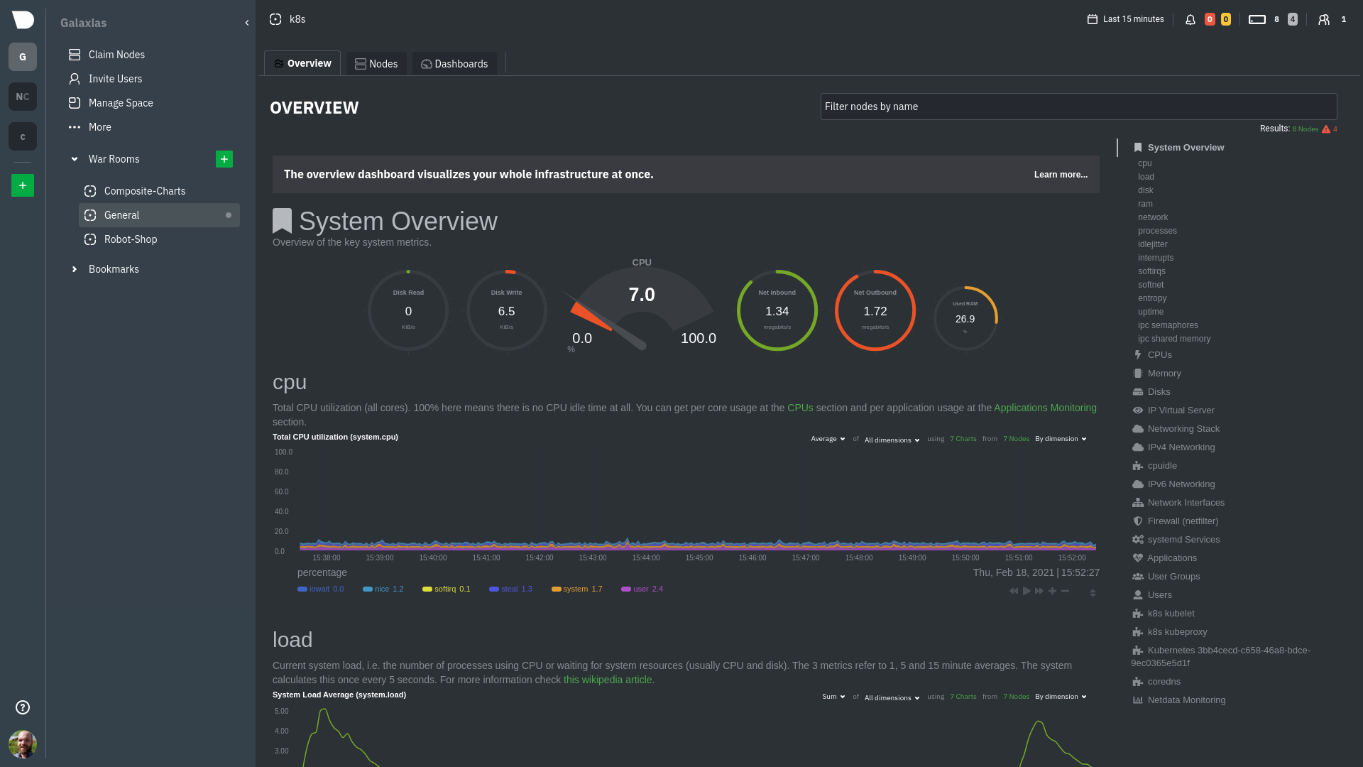 The War Room Overview