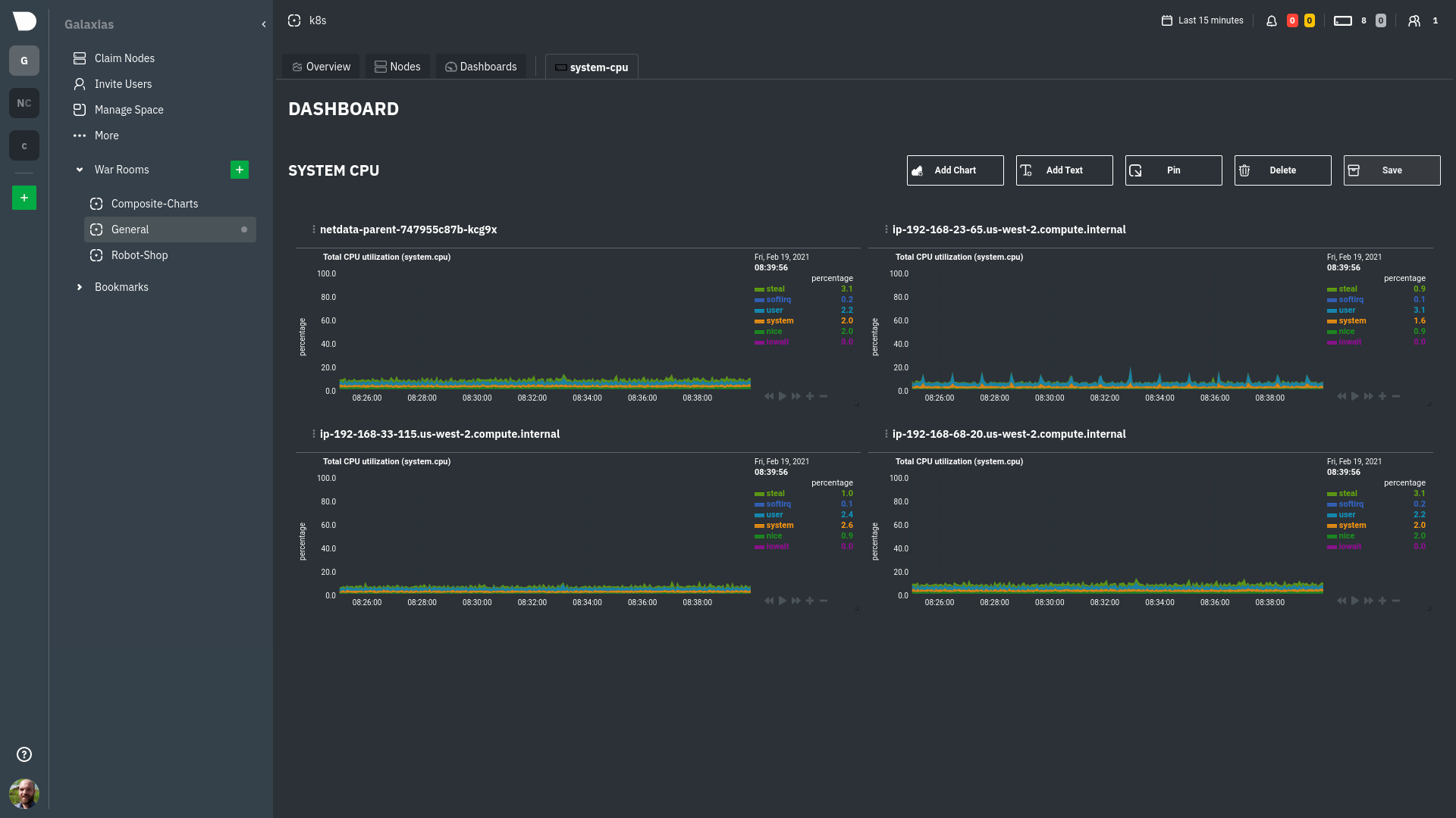 An example system CPU
dashboard