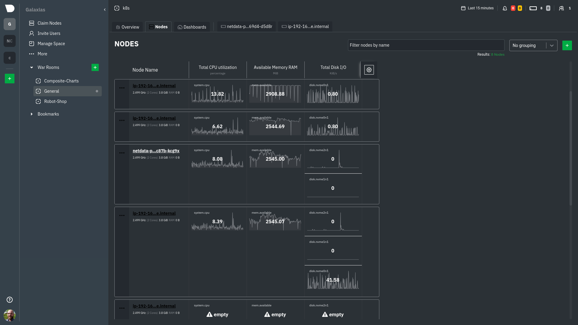 The Nodes view