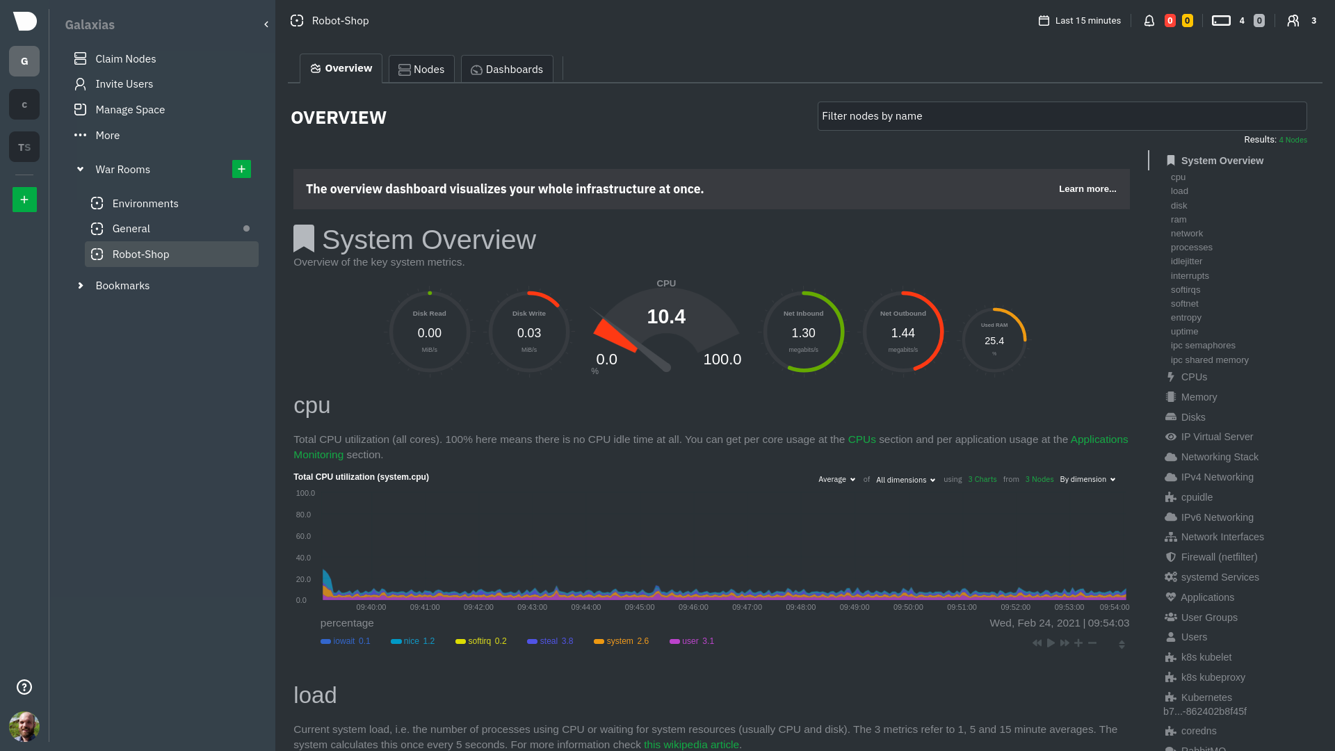 Netdata's Kubernetes monitoring
dashboard