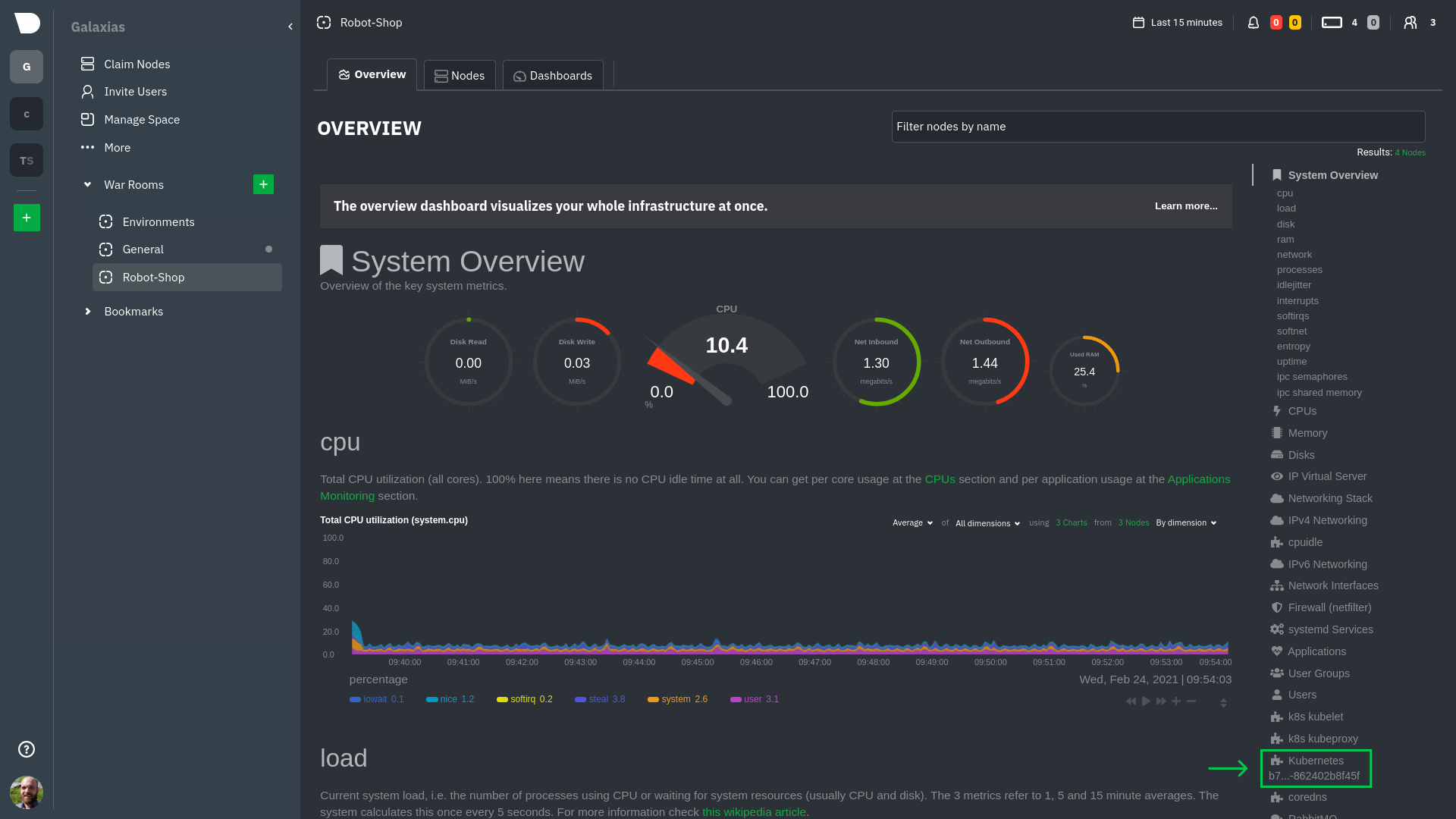 Navigating to the Kubernetes monitoring
visualizations