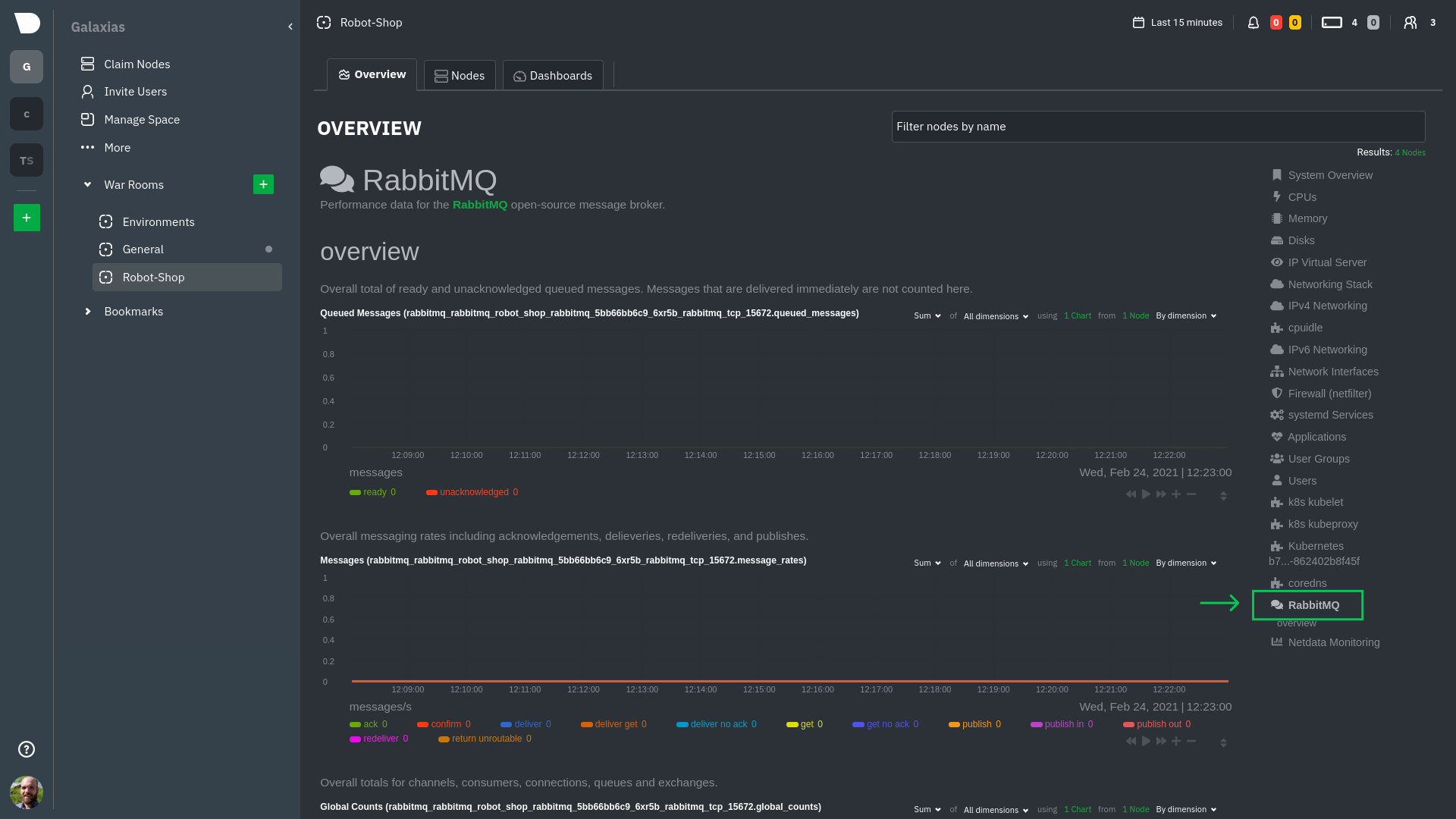 Finding service discovery
metrics