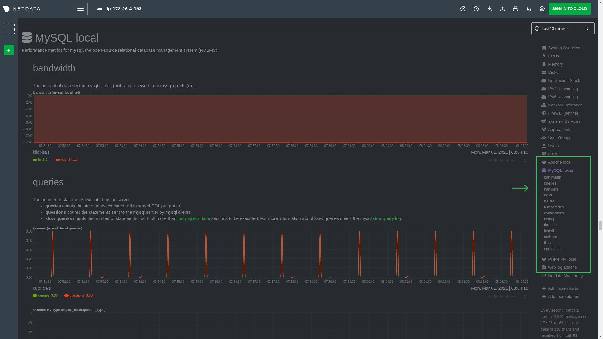 LAMP stack monitoring in
Netdata