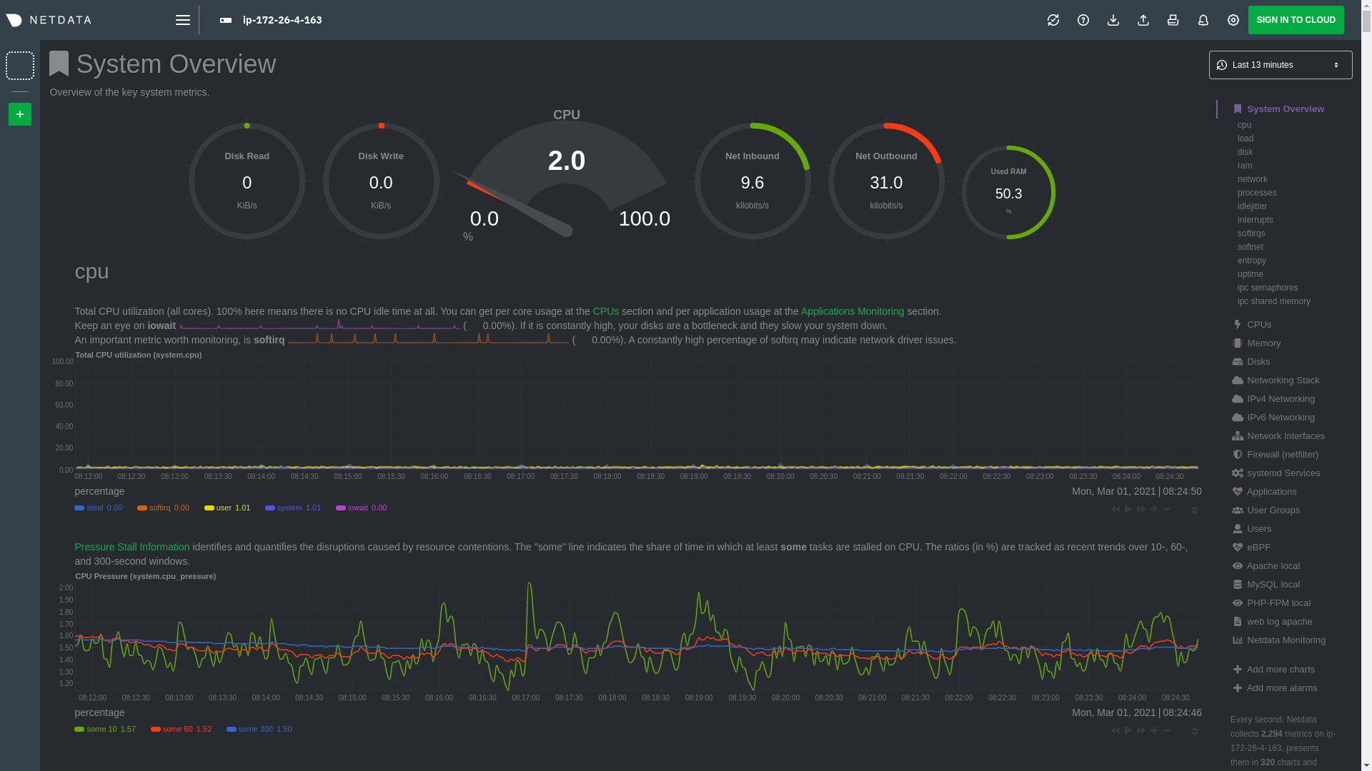 The Netdata dashboard