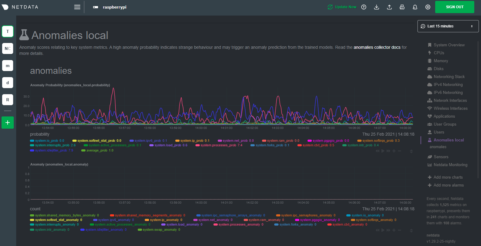 Anomaly detection on the Raspberry
Pi