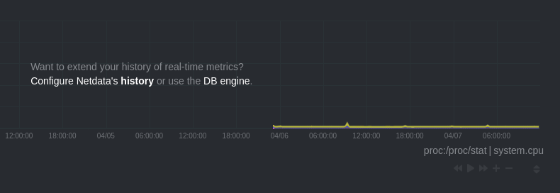 Screenshot of reaching the end of historical metrics
storage