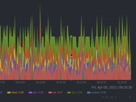 See a chart's
context