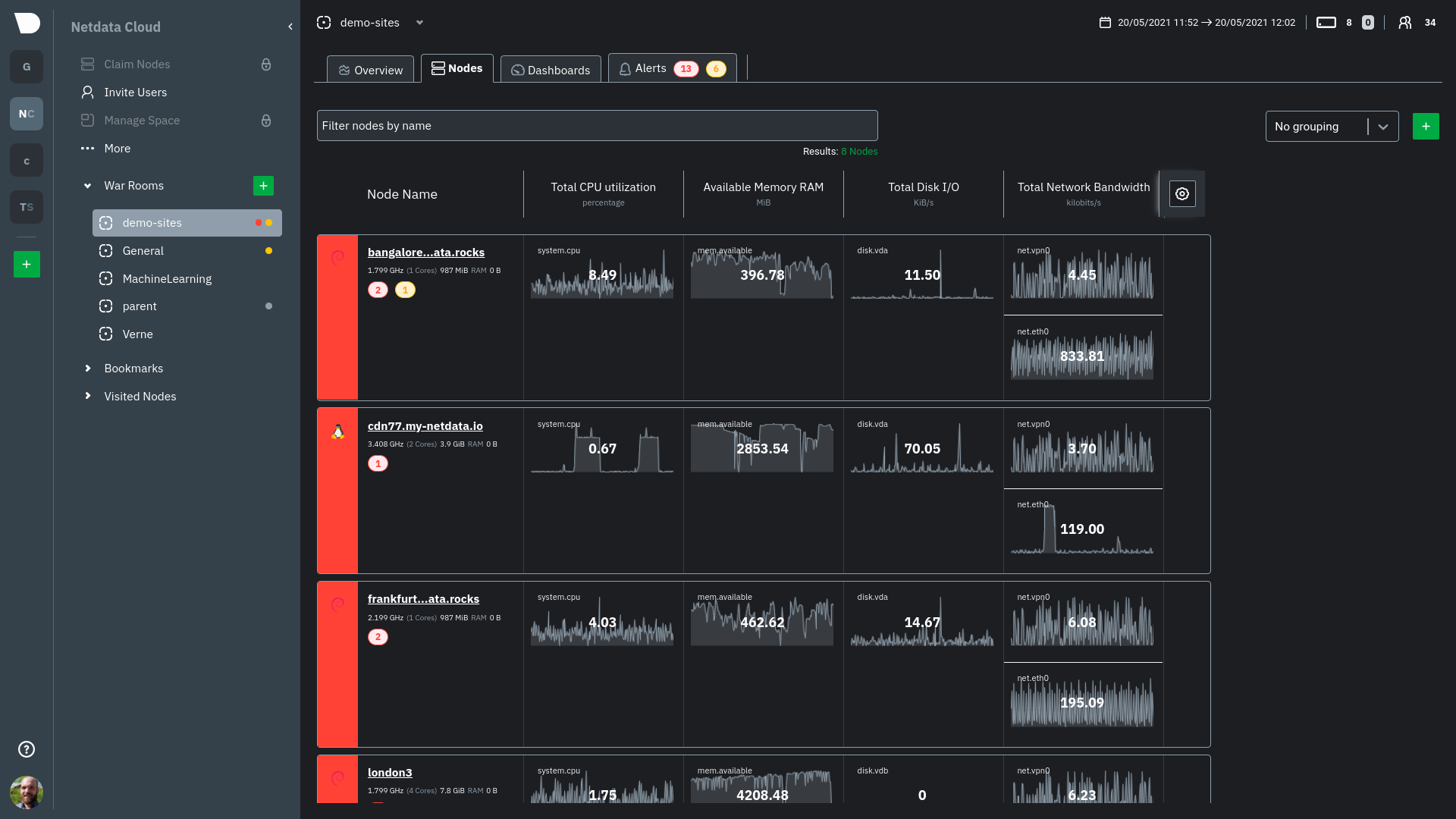 The Nodes tab in Netdata
Cloud