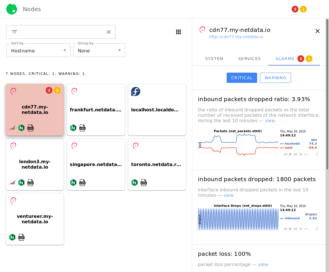 A screenshot of the alarms area in the Netdata Cloud web interface