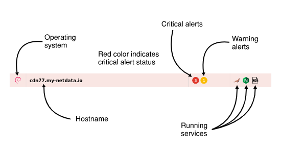 Annotated screenshot of the detailed view mode