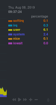 Screenshot of the dimensions shown in the system CPU chart in the Netdata
dashboard