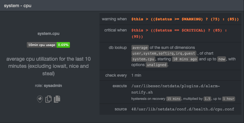 The system - cpu alarm
entity