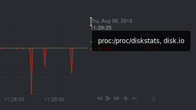 Finding the context of a chart via the tooltip