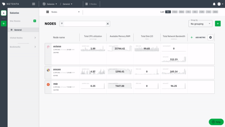 Animated GIF of Netdata
Cloud